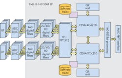 Electronicdesign Com Sites Electronicdesign com Files Uploads 2015 02 1215 Cte Ceva F5 Electronicdesign Com Sites Electronicdesign com Files Uploads 2015 02 1215 Cte Ceva F5