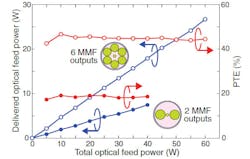 Electronicdesign Com Sites Electronicdesign com Files Uploads 2015 06 Power Over Fiber Electronicdesign Com Sites Electronicdesign com Files Uploads 2015 06 Power Over Fiber