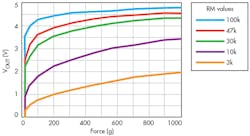 Electronicdesign Com Sites Electronicdesign com Files Uploads 2015 12 1115 Hendrix F2 New 1 Electronicdesign Com Sites Electronicdesign com Files Uploads 2015 12 1115 Hendrix F2 New 1