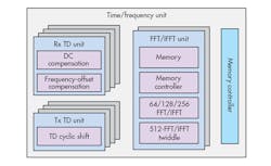 Electronicdesign Com Sites Electronicdesign com Files Uploads 2015 12 1215 Cte Ceva F3 Electronicdesign Com Sites Electronicdesign com Files Uploads 2015 12 1215 Cte Ceva F3