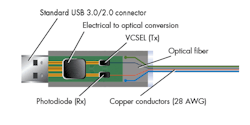 Electronicdesign Com Sites Electronicdesign com Files Uploads 2016 01 0215 Tr Optical Fig 1 Electronicdesign Com Sites Electronicdesign com Files Uploads 2016 01 0215 Tr Optical Fig 1