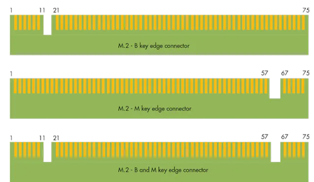 What’s the Difference Between M.2 Modules? | Electronic Design