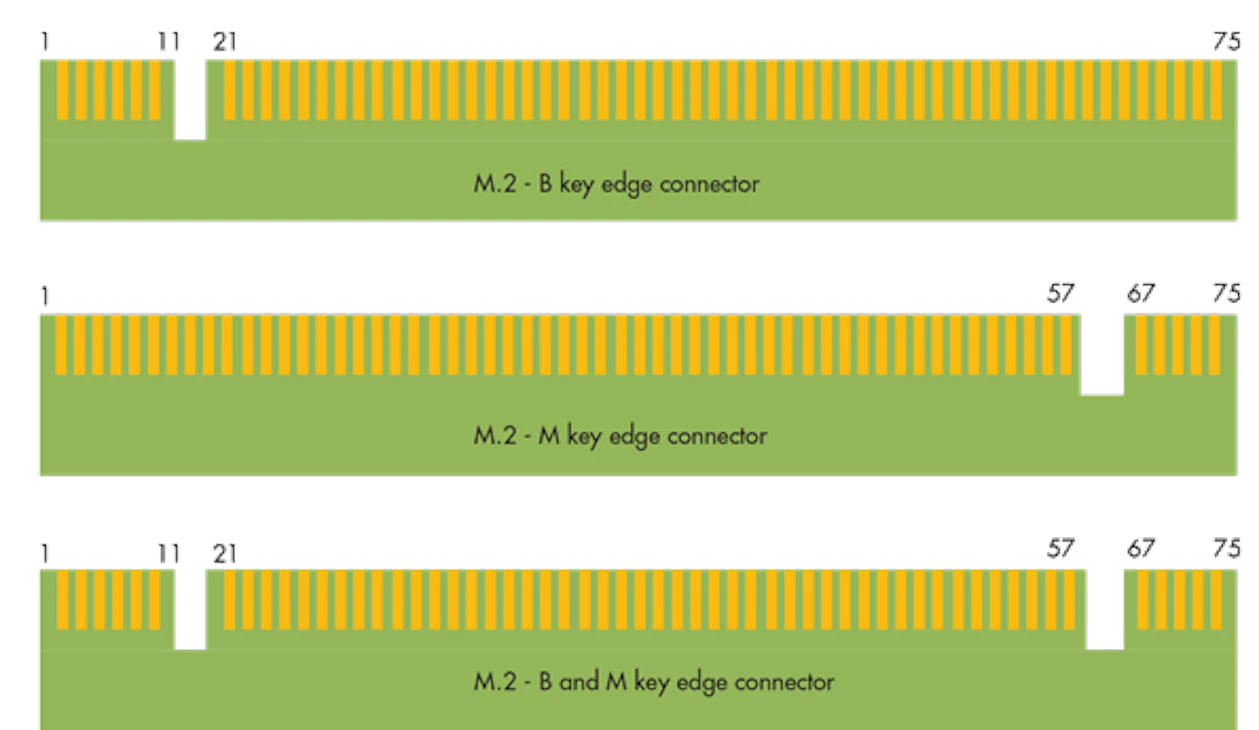 What S The Difference Between M 2 Modules Electronic Design