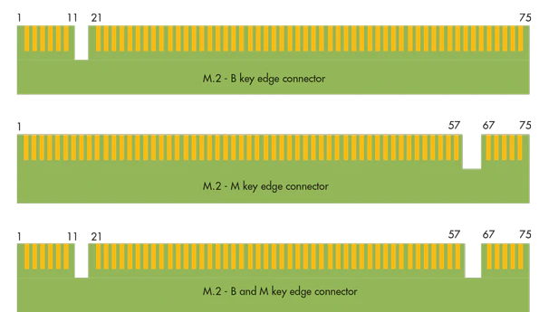 What S The Difference Between M 2 Modules Electronic Design What S The Difference Between M 2 Modules Electronic Design