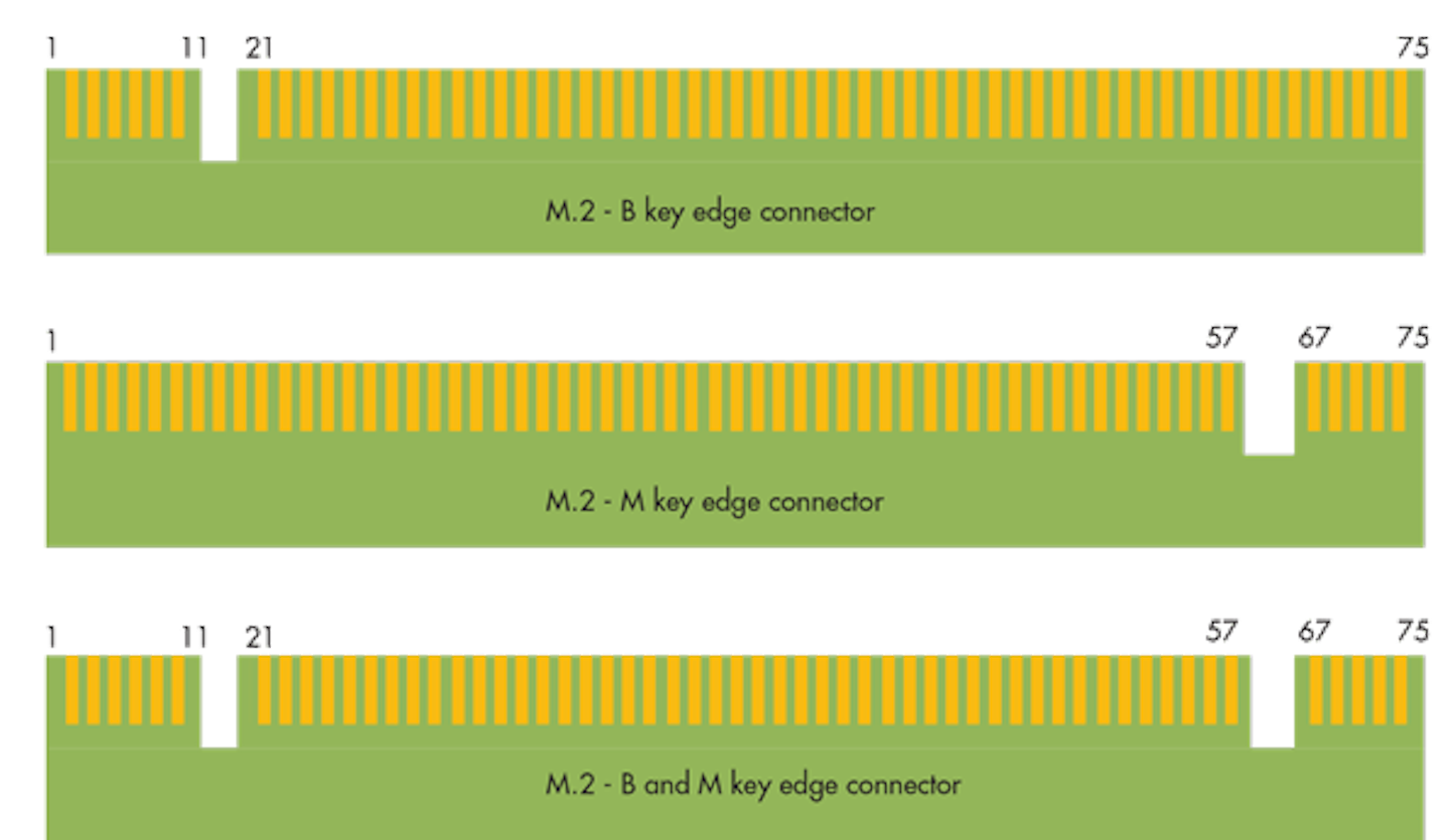 What S The Difference Between M 2 Modules Electronic Design