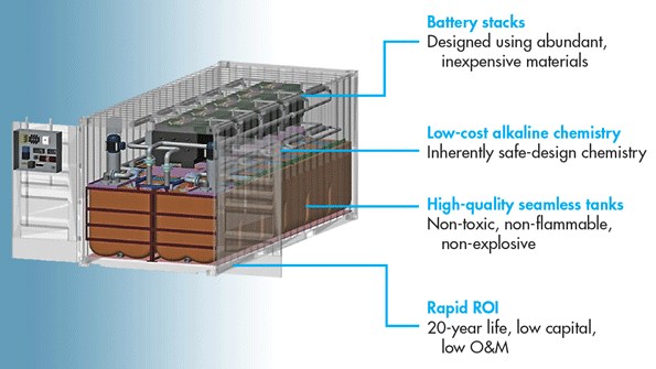 Flow-Battery Energy-Storage System Expands Capabilities | Electronic Design