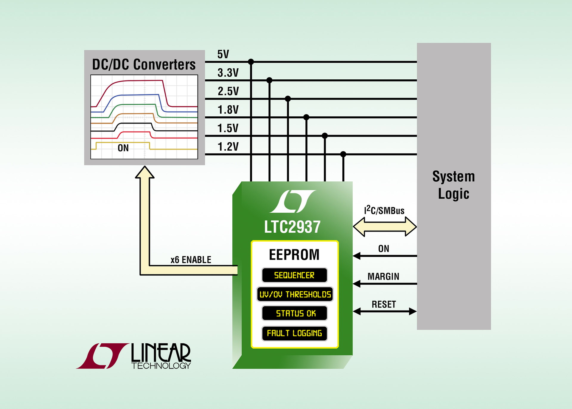 Powerelectronics 3919 095115 Linear Technology