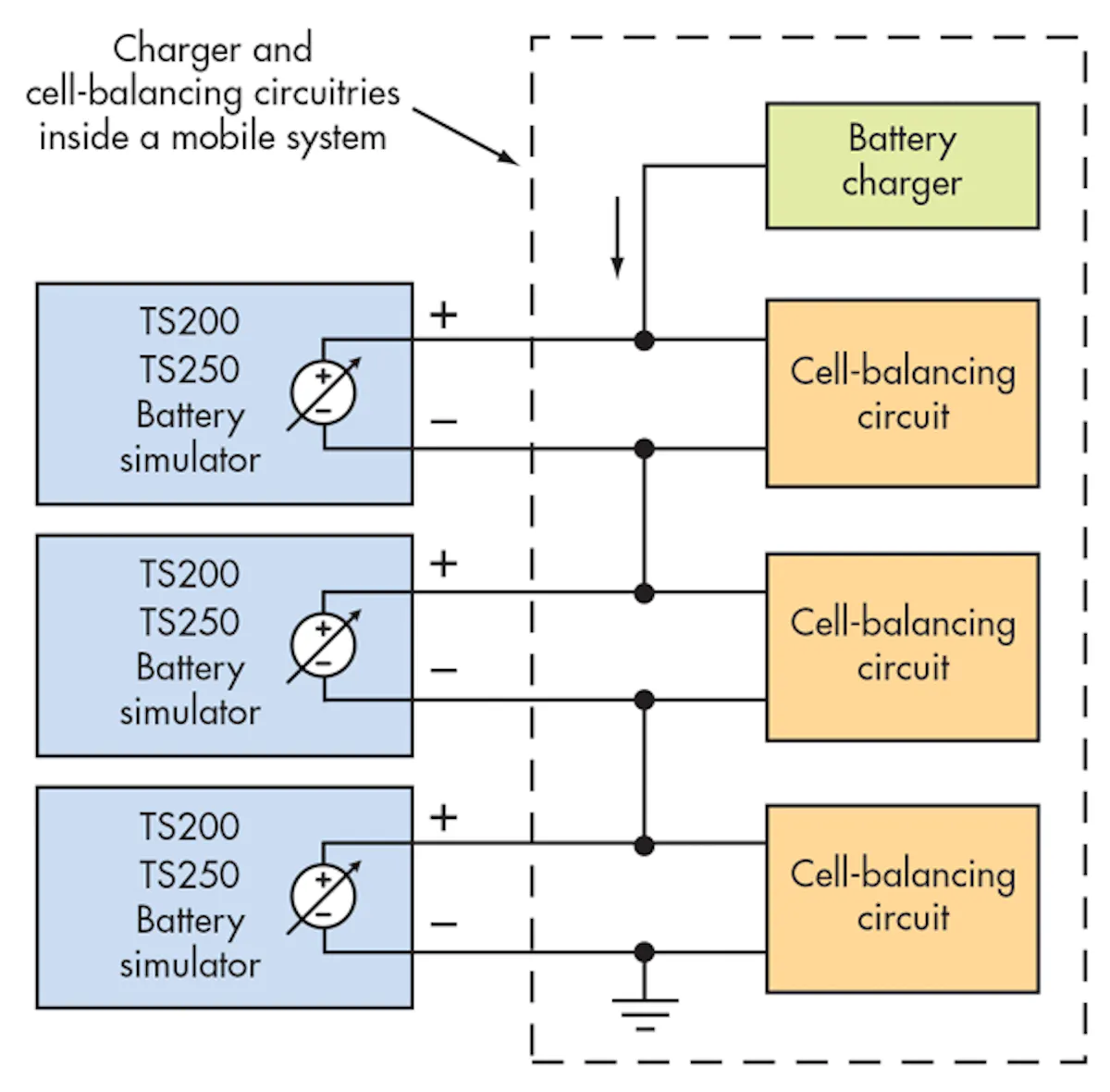 Battery Simulator Provides Mobile Insurance | Electronic Design