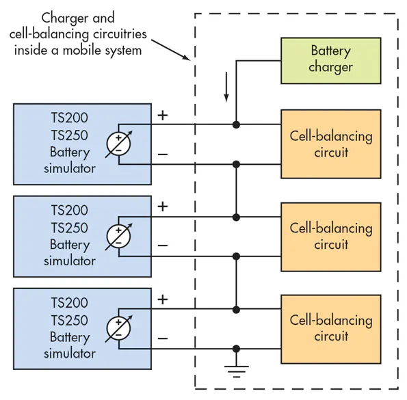 Battsim Battery Simulator Provides Mobile Insurance | Electronic Design