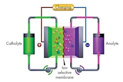 Powerelectronics Com Sites Powerelectronics com Files Uploads 2015 06 1215 Pet Vizn F1 Powerelectronics Com Sites Powerelectronics com Files Uploads 2015 06 1215 Pet Vizn F1