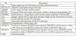 Powerelectronics Com Sites Powerelectronics com Files Uploads 2015 06 Table Linear Technology Format Powerelectronics Com Sites Powerelectronics com Files Uploads 2015 06 Table Linear Technology Format