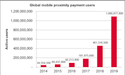 Ovum Mpayment Ovum Mpayment