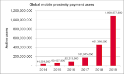 Ovum Mpayment Ovum Mpayment
