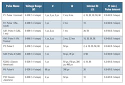 Table1 Emc Switching Transient Table1 Emc Switching Transient