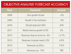 Electronicdesign Com Sites Electronicdesign com Files Uploads 2015 02 0116 Cte Memory Table Electronicdesign Com Sites Electronicdesign com Files Uploads 2015 02 0116 Cte Memory Table