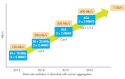 Electronicdesign Com Sites Electronicdesign com Files Uploads 2015 02 0116 Cte Qorvo F2 Electronicdesign Com Sites Electronicdesign com Files Uploads 2015 02 0116 Cte Qorvo F2