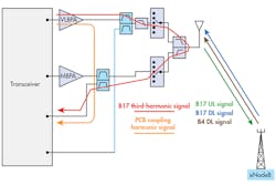 Electronicdesign Com Sites Electronicdesign com Files Uploads 2015 02 0116 Cte Qorvo F4 Electronicdesign Com Sites Electronicdesign com Files Uploads 2015 02 0116 Cte Qorvo F4