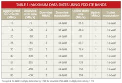 Electronicdesign Com Sites Electronicdesign com Files Uploads 2015 02 0116 Cte Qorvo Table1 Electronicdesign Com Sites Electronicdesign com Files Uploads 2015 02 0116 Cte Qorvo Table1