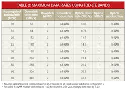 Electronicdesign Com Sites Electronicdesign com Files Uploads 2015 02 0116 Cte Qorvo Table2 Electronicdesign Com Sites Electronicdesign com Files Uploads 2015 02 0116 Cte Qorvo Table2
