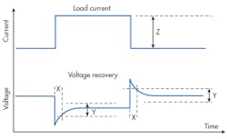 Electronicdesign Com Sites Electronicdesign com Files Uploads 2015 02 0216 Cte Keysight Zollo F1 Electronicdesign Com Sites Electronicdesign com Files Uploads 2015 02 0216 Cte Keysight Zollo F1