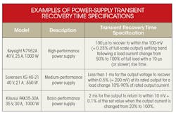 Electronicdesign Com Sites Electronicdesign com Files Uploads 2015 02 0216 Cte Keysight Zollo Table Electronicdesign Com Sites Electronicdesign com Files Uploads 2015 02 0216 Cte Keysight Zollo Table
