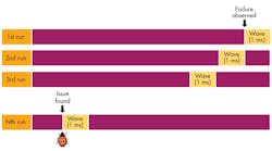 Electronicdesign Com Sites Electronicdesign com Files Uploads 2015 02 0216 Cte Rizzatti Fig Electronicdesign Com Sites Electronicdesign com Files Uploads 2015 02 0216 Cte Rizzatti Fig