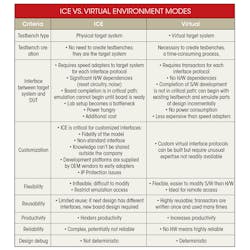 Electronicdesign Com Sites Electronicdesign com Files Uploads 2015 02 0216 Cte Rizzatti Table Electronicdesign Com Sites Electronicdesign com Files Uploads 2015 02 0216 Cte Rizzatti Table