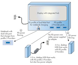 Electronicdesign Com Sites Electronicdesign com Files Uploads 2015 02 0216 Ti Us Btype C F4 Electronicdesign Com Sites Electronicdesign com Files Uploads 2015 02 0216 Ti Us Btype C F4