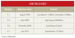 Electronicdesign Com Sites Electronicdesign com Files Uploads 2015 02 0216 Ti Us Btype C Table Electronicdesign Com Sites Electronicdesign com Files Uploads 2015 02 0216 Ti Us Btype C Table