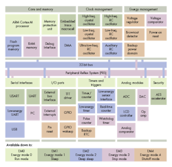 Electronicdesign Com Sites Electronicdesign com Files Uploads 2015 02 0315 Tr Io T Power Fig 1 0 Electronicdesign Com Sites Electronicdesign com Files Uploads 2015 02 0315 Tr Io T Power Fig 1 0