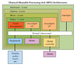 Electronicdesign Com Sites Electronicdesign com Files Uploads 2015 02 0315 Tr Io T Power Fig 2 0714 Lab Bench Fig1 Electronicdesign Com Sites Electronicdesign com Files Uploads 2015 02 0315 Tr Io T Power Fig 2 0714 Lab Bench Fig1