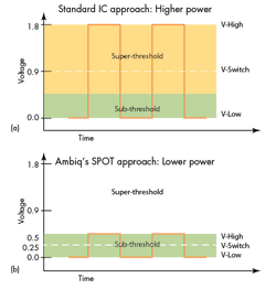 Electronicdesign Com Sites Electronicdesign com Files Uploads 2015 02 0315 Tr Io T Power Fig 3 A B Electronicdesign Com Sites Electronicdesign com Files Uploads 2015 02 0315 Tr Io T Power Fig 3 A B