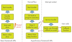 Electronicdesign Com Sites Electronicdesign com Files Uploads 2015 02 0316 Ee Low Power F2 Electronicdesign Com Sites Electronicdesign com Files Uploads 2015 02 0316 Ee Low Power F2