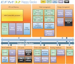 Electronicdesign Com Sites Electronicdesign com Files Uploads 2015 02 0316 Ee Low Power F2 Online Electronicdesign Com Sites Electronicdesign com Files Uploads 2015 02 0316 Ee Low Power F2 Online