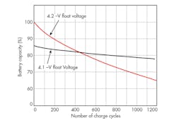 Electronicdesign Com Sites Electronicdesign com Files Uploads 2015 02 0316 Product Trends F1 Electronicdesign Com Sites Electronicdesign com Files Uploads 2015 02 0316 Product Trends F1
