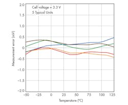 Electronicdesign Com Sites Electronicdesign com Files Uploads 2015 02 0316 Product Trends F3 Electronicdesign Com Sites Electronicdesign com Files Uploads 2015 02 0316 Product Trends F3