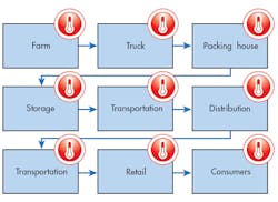 Electronicdesign Com Sites Electronicdesign com Files Uploads 2015 02 Fig 2 0116 Cte Ti Frenzel Datalogger Electronicdesign Com Sites Electronicdesign com Files Uploads 2015 02 Fig 2 0116 Cte Ti Frenzel Datalogger