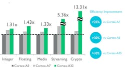Electronicdesign Com Sites Electronicdesign com Files Uploads 2015 06 Arm Cortex A32 Fig2 Electronicdesign Com Sites Electronicdesign com Files Uploads 2015 06 Arm Cortex A32 Fig2