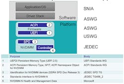 Electronicdesign Com Sites Electronicdesign com Files Uploads 2015 06 Fig4 Microsoft Nvm Format Electronicdesign Com Sites Electronicdesign com Files Uploads 2015 06 Fig4 Microsoft Nvm Format