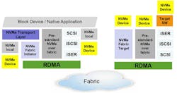 Electronicdesign Com Sites Electronicdesign com Files Uploads 2015 06 Fig5 Mellanox Format Electronicdesign Com Sites Electronicdesign com Files Uploads 2015 06 Fig5 Mellanox Format