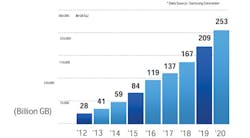 Electronicdesign Com Sites Electronicdesign com Files Uploads 2015 06 Fig6 Samsung Forecast Electronicdesign Com Sites Electronicdesign com Files Uploads 2015 06 Fig6 Samsung Forecast