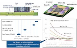 Electronicdesign Com Sites Electronicdesign com Files Uploads 2015 06 Fig7 Everspin Format Electronicdesign Com Sites Electronicdesign com Files Uploads 2015 06 Fig7 Everspin Format