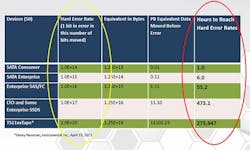 Electronicdesign Com Sites Electronicdesign com Files Uploads 2015 06 Fig8 Fujifilm Tape Format Electronicdesign Com Sites Electronicdesign com Files Uploads 2015 06 Fig8 Fujifilm Tape Format