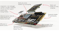 Electronicdesign Com Sites Electronicdesign com Files Uploads 2015 06 Silabs Fig2 Format Electronicdesign Com Sites Electronicdesign com Files Uploads 2015 06 Silabs Fig2 Format
