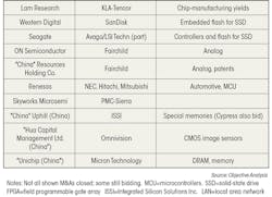 Electronicdesign Com Sites Electronicdesign com Files Uploads 2015 12 0116 Cte Starnes Table Bottom 1 Electronicdesign Com Sites Electronicdesign com Files Uploads 2015 12 0116 Cte Starnes Table Bottom 1
