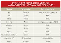 Electronicdesign Com Sites Electronicdesign com Files Uploads 2015 12 0116 Cte Starnes Table Top Electronicdesign Com Sites Electronicdesign com Files Uploads 2015 12 0116 Cte Starnes Table Top