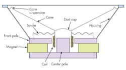 Electronicdesign Com Sites Electronicdesign com Files Uploads 2015 12 0216 Ti Smart Amp F2 Electronicdesign Com Sites Electronicdesign com Files Uploads 2015 12 0216 Ti Smart Amp F2