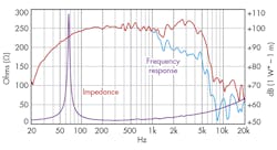 Electronicdesign Com Sites Electronicdesign com Files Uploads 2015 12 0216 Ti Smart Amp F5 Electronicdesign Com Sites Electronicdesign com Files Uploads 2015 12 0216 Ti Smart Amp F5