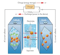 Electronicdesign Com Sites Electronicdesign com Files Uploads 2016 02 0216 Editorial F3 Electronicdesign Com Sites Electronicdesign com Files Uploads 2016 02 0216 Editorial F3