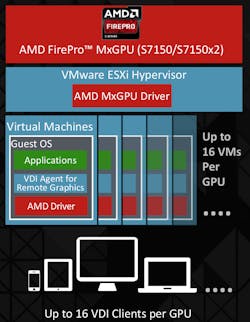 Electronicdesign Com Sites Electronicdesign com Files Uploads 2016 02 Amd Firepro Fig2 Electronicdesign Com Sites Electronicdesign com Files Uploads 2016 02 Amd Firepro Fig2